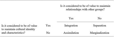 Immigrant Patients Adapt to the Culture of Admission and Experience Less Safety in Forensic Psychiatric Care